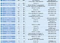 Franchise bedeline kur ayarı geldi: 24 şirket ve giriş bedelleri-1