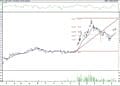 BIST 100 hisselerinin teknik analizi (24.5.2021)-16