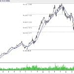 BİST 100 hisselerinin teknik analizi (19.8.2018)-14