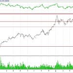 BİST 100 hisselerinin teknik analizi (13.5.2018)-8