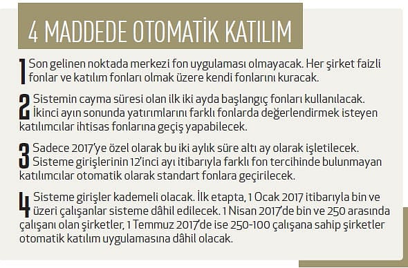Otomatik katılımda işverenleri çekmeliyiz-1