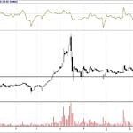 BİST 100 hisselerinin teknik analizi (04.3.2018)-3