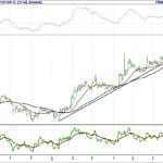 BIST 100 hisselerinin teknik analizi (23.7.2017)-1