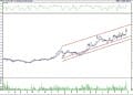 BIST 100 hisselerinin teknik analizi (28.10.2022)-10