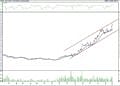 BIST 100 hisselerinin teknik analizi (04.06.2022)-1