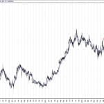 BIST 100 hisselerinin teknik analizi (17.2.2019)-3