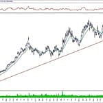 BIST 100 hisselerinin teknik analizi (19.1.2020)-15