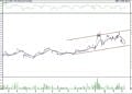 BIST 100 hisselerinin teknik analizi (12.3.2022)-9