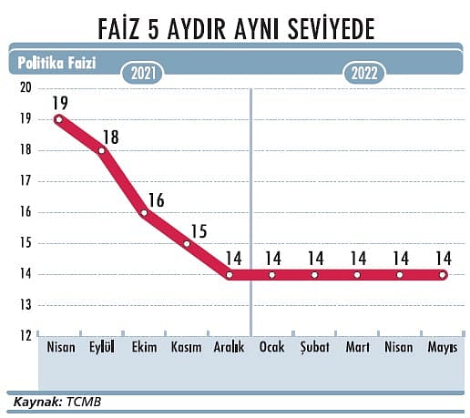 Merkez Bankası’ndan likidite mesajı-1