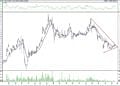 BIST 100 hisselerinin teknik analizi (24.5.2021)-7