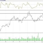 BİST 100 hisselerinin teknik analizi (4.2.2018)-4