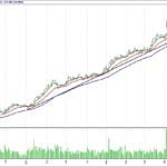 BIST 100 hisselerinin teknik analizi (10.9.2017)-15