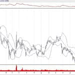 BIST 100 hisselerinin teknik analizi (21.7.2019)-13