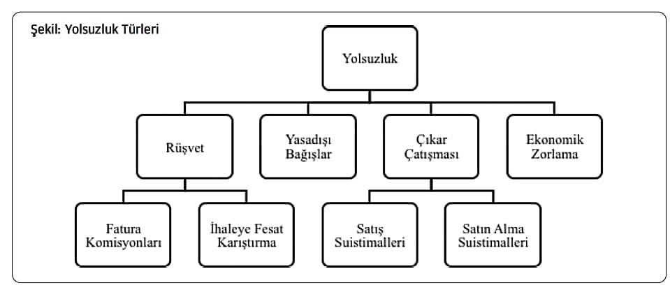 İşletmelerde karşılaşılan suistimaller nelerdir?-2