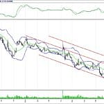 BİST 100 hisselerinin teknik analizi (2.9.2018)-10