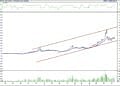 BIST 100 hisselerinin teknik analizi (14.10.2022)-5
