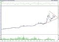 BIST 100 hisselerinin teknik analizi (13.11.2022)-6