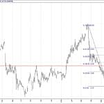 BIST 100 hisselerinin teknik analizi (30.6.2019)-17