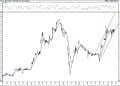BIST 100 hisselerinin teknik analizi (21.2.2021)-10