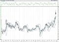 BIST 100 hisselerinin teknik analizi (20.12.2020)-13