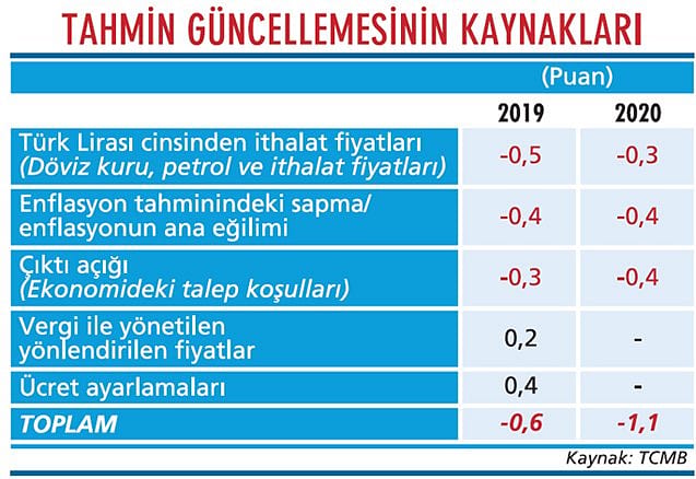 Enflasyonda yumuşak iniş hedefi-2