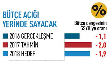 2018'de ekonomide neler olacak?-8