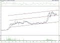 BIST 100 hisselerinin teknik analizi (12.2.2022)-7