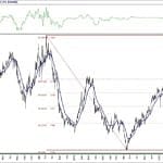 BIST 100 hisselerinin teknik analizi (9.5.2020)-13