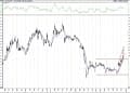 BIST 100 hisselerinin teknik analizi (20.12.2020)-17