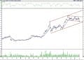 BIST 100 hisselerinin teknik analizi (02.07.2022)-10