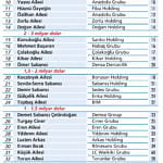En zengin 100-0