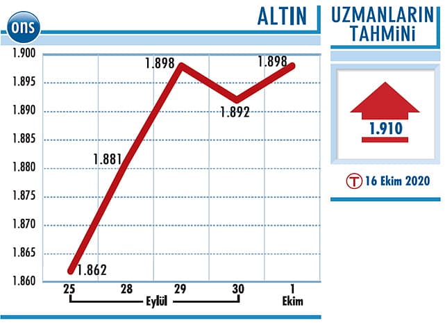 Dengeli bir portföy oluşturulmalı-0