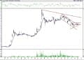 BIST 100 hisselerinin teknik analizi (19.6.2021)-12