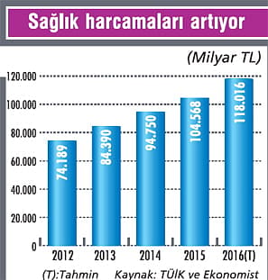 Şehir hastaneleri sektörü geliştirecek-1