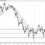 BIST 100 hisselerinin teknik analizi (25.11.2018)-0