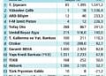 59 şirkette ikinci çeyrek kâr beklentileri-1
