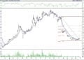 BIST 100 hisselerinin teknik analizi (28.8.2021)-10