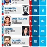 40 yaş altı 40 CEO-3