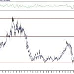 BİST 100 hisselerinin teknik analizi (21.8.2020)-6