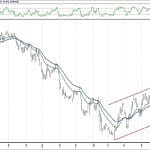 BIST 100 hisselerinin teknik analizi (23.12.2018)-1