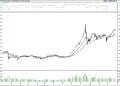 BIST 100 hisselerinin teknik analizi (26.3.2022)-0