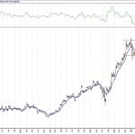 BIST 100 hisselerinin teknik analizi (29.11.2020)-11