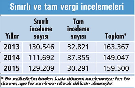 Vergi inceleme süreci-2