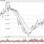 BIST 100 hisselerinin teknik analizi (26.5.2019)-6