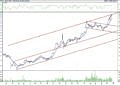 BIST 100 hisselerinin teknik analizi (27.8.2022)-12