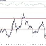 BIST 100 hisselerinin teknik analizi (1.8.2020)-9