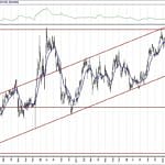 BIST 100 hisselerinin teknik analizi (31.5.2020)-17