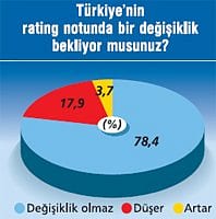 ceolarin-2016-beklentileri-9