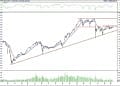 BIST 100 hisselerinin teknik analizi (11.6.2021)-0