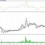 BİST 100 hisselerinin teknik analizi (25.3.2018)-3